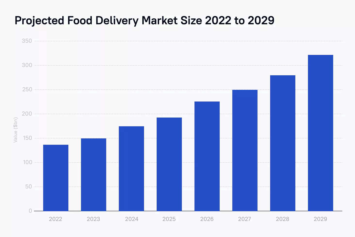 Estimation of Food Delivery Market.png